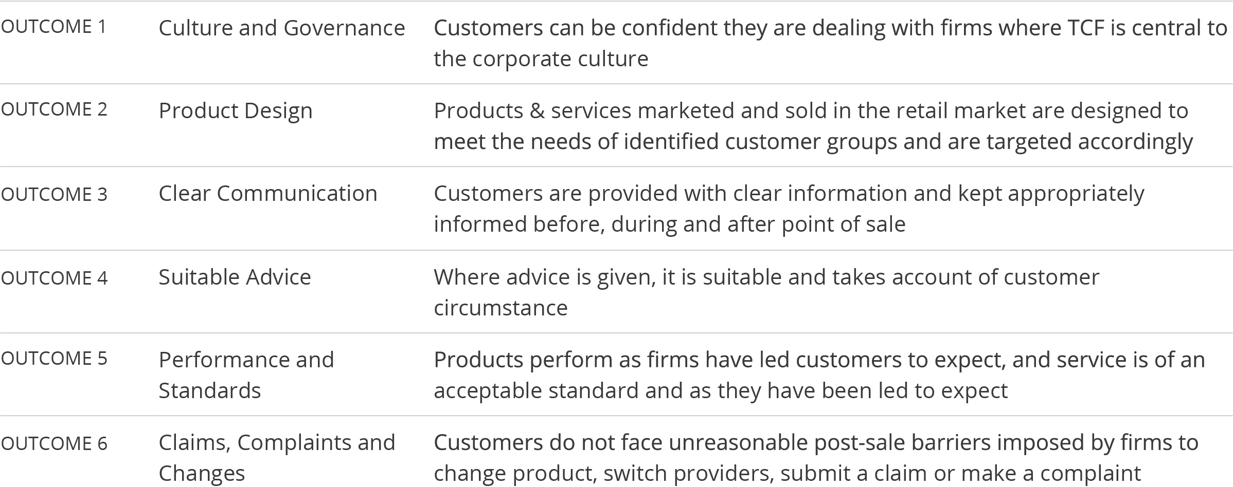 tcf outcomes table