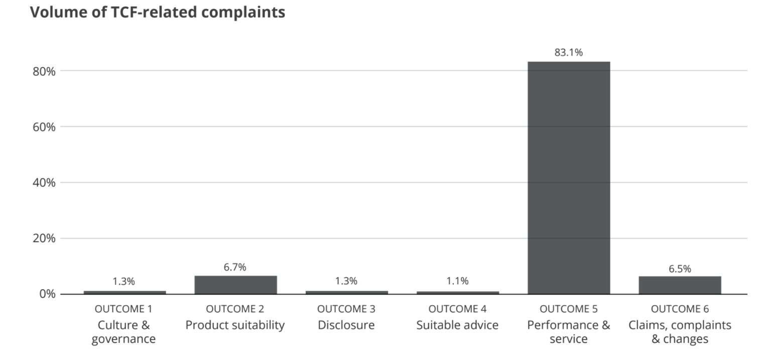 tcf volumes