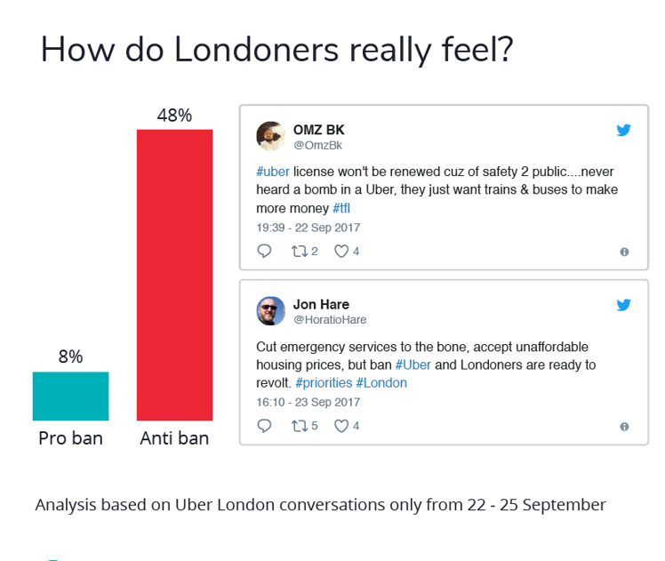Graph - How Londoners really feel about the Uber ban