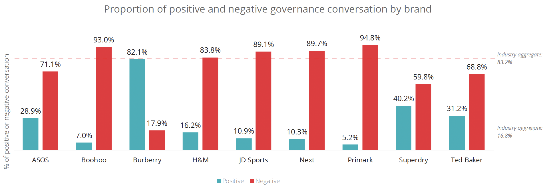 governance breakdown