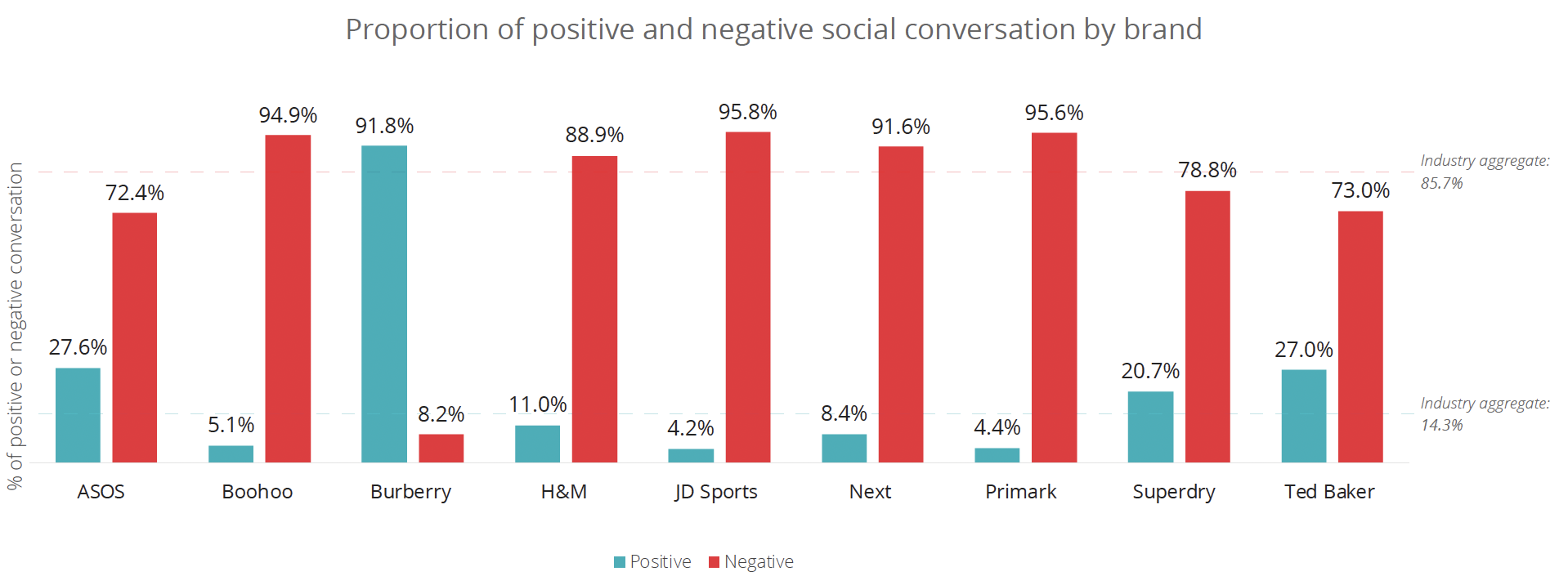 social breakdown