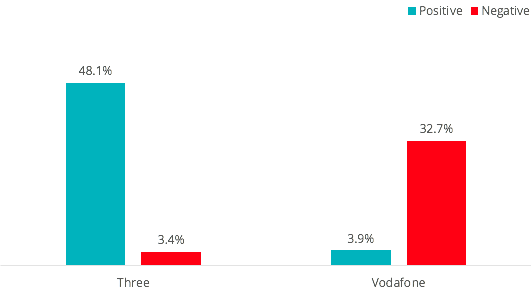 UK telecoms-brexit-roaming-analysis-sentiment-chart