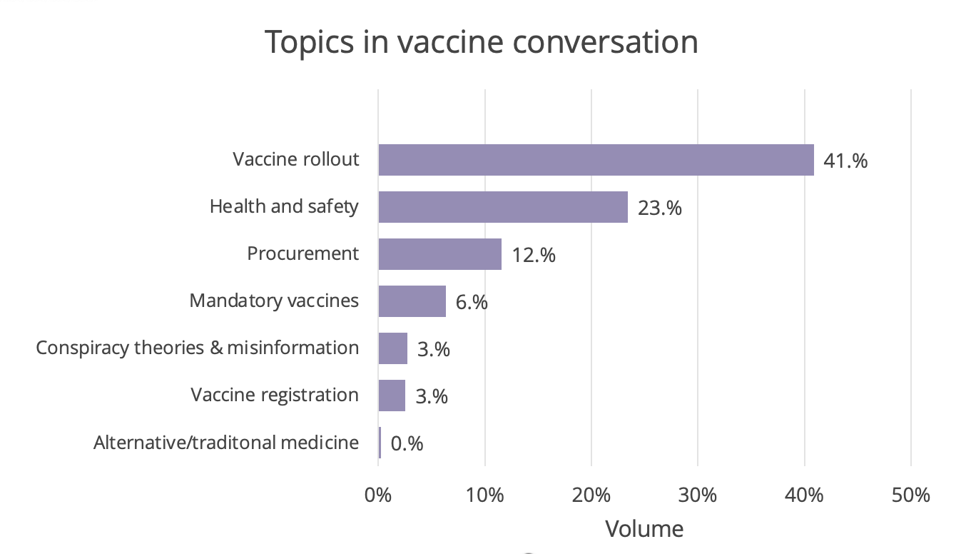 topics in vaccine conversation