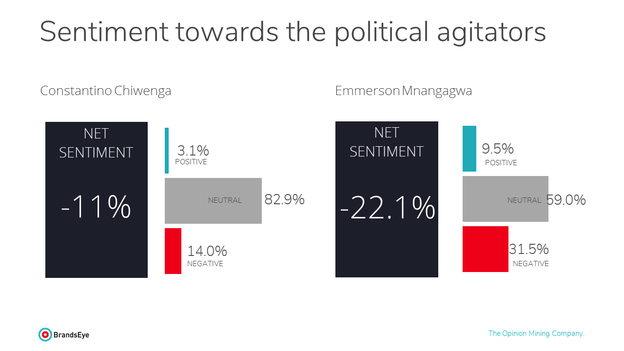 Zim coup - Sentiment towards political agitators