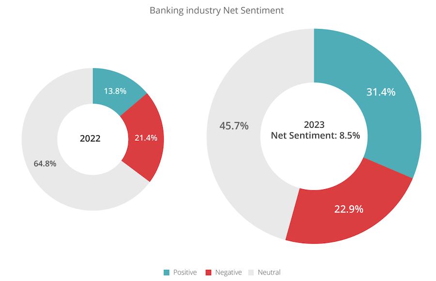 UK Fashion ESG Net Sentiment Ranking Chart