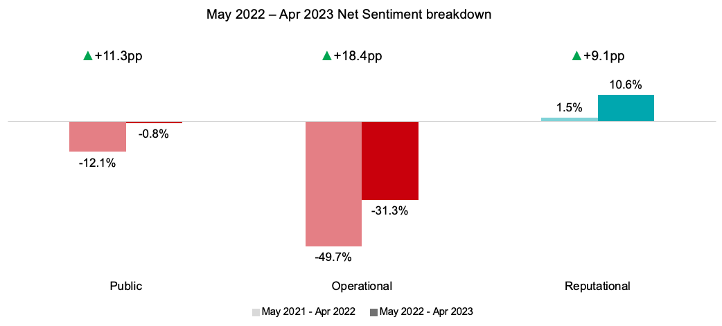 KSA Banking Index Net Sentiment Chart